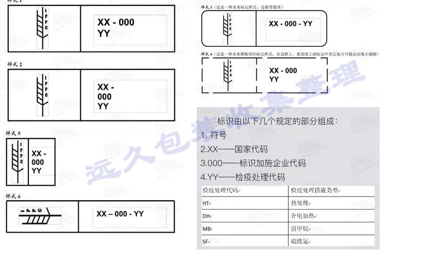 IPPC標志